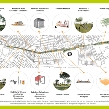 Parque Lineal Como Infraestructura Multifuncional: Estrategias de Diseño para impulsar la Vida Pública