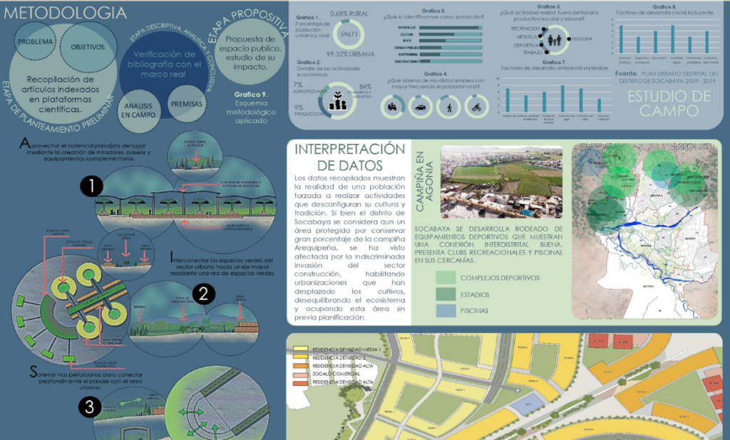 Espacio Público Sociocultural Productivo Como Regenerador  Periurbano En La Campiña De Socabaya