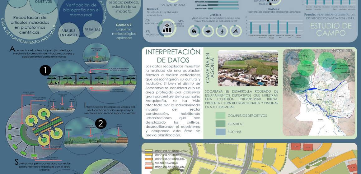 Espacio Público Sociocultural Productivo Como Regenerador  Periurbano En La Campiña De Socabaya