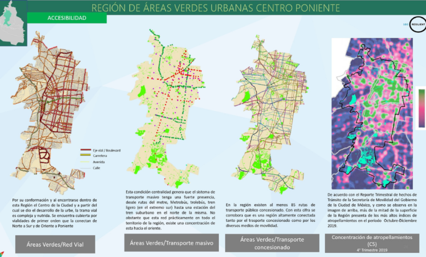 Plan de Infraestructura Verde para la Ciudad de México: Gestión, Retos y Beneficios